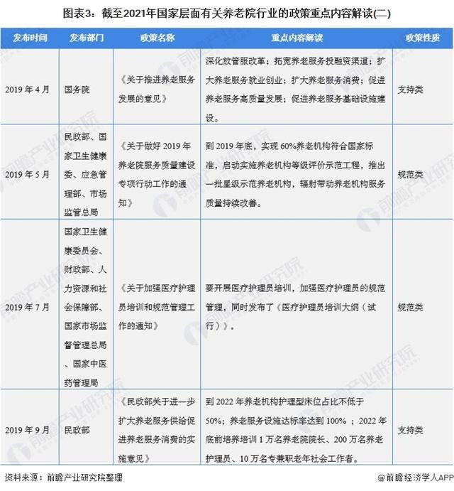 2021年中国及31省市养老院行业政策汇总及解读（全）-图片3