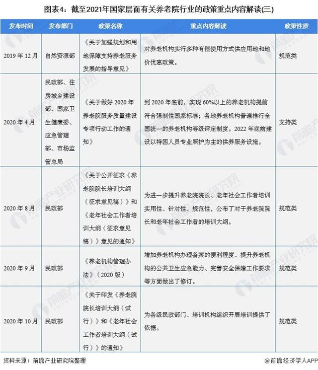 2021年中国及31省市养老院行业政策汇总及解读（全）-图片4