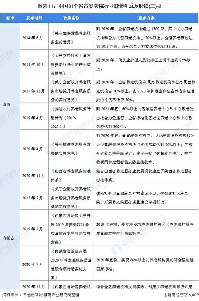 2021年中国及31省市养老院行业政策汇总及解读（全）
