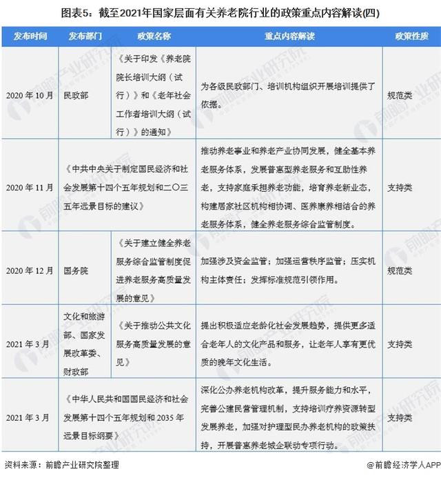 2021年中国及31省市养老院行业政策汇总及解读（全）-图片5
