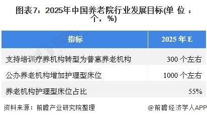 2021年中国及31省市养老院行业政策汇总及解读（全）-图片7