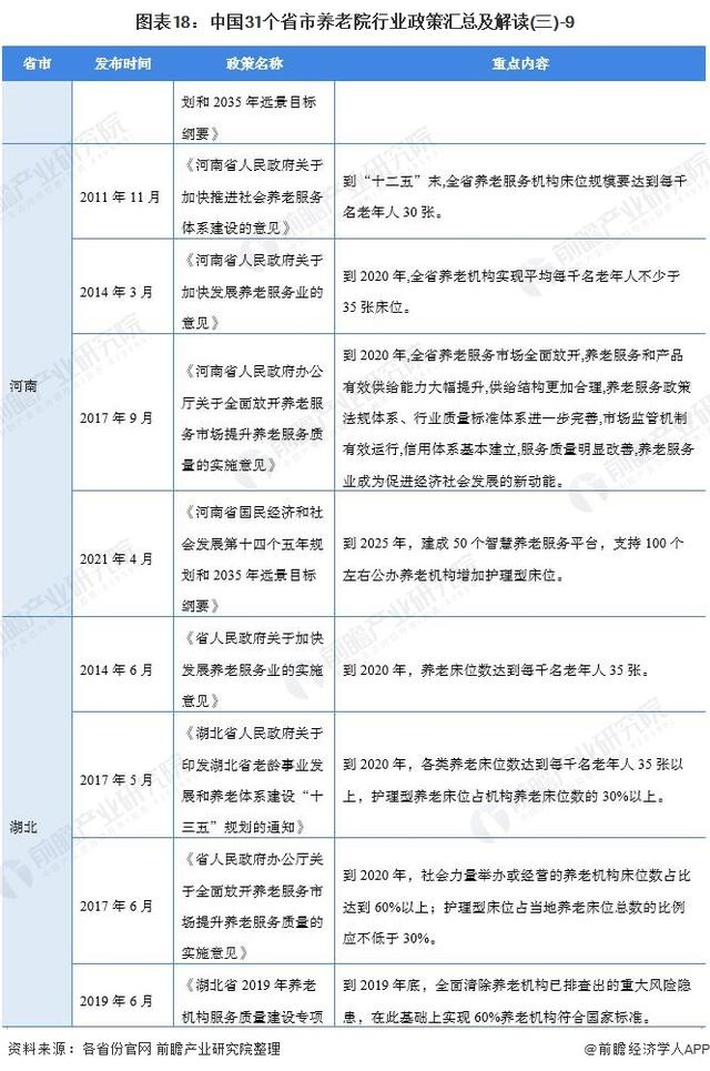 2021年中国及31省市养老院行业政策汇总及解读（全）-图片11