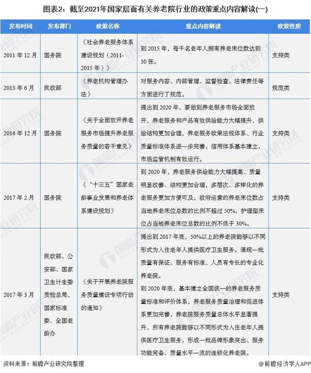 2021年中国及31省市养老院行业政策汇总及解读（全）-图片2