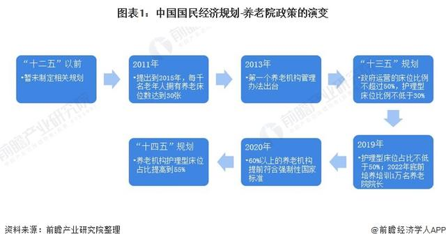 2021年中国及31省市养老院行业政策汇总及解读（全）-图片1