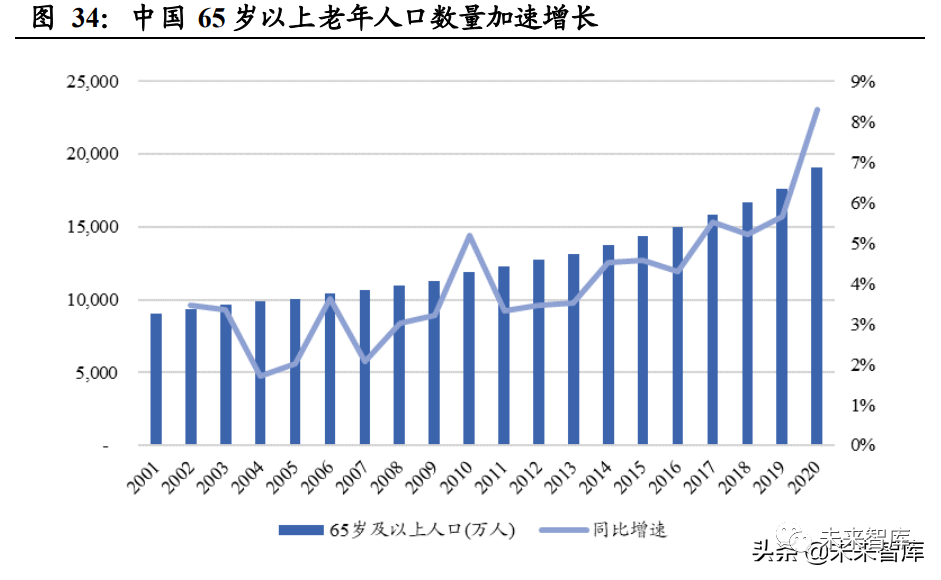 日本养老产业与适老用品复盘专题报告：适老产业助力乐享银发生活
