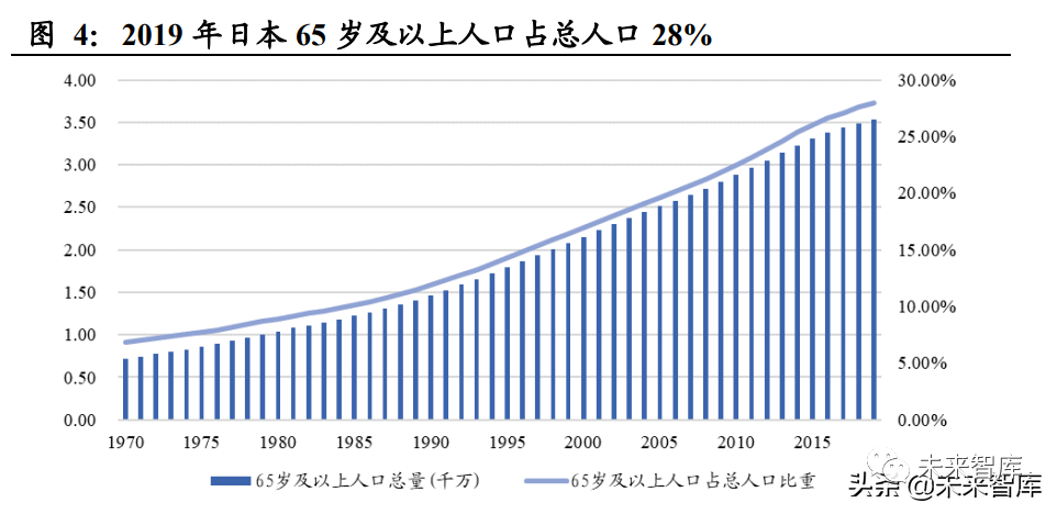 日本养老产业与适老用品复盘专题报告：适老产业助力乐享银发生活